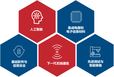 学院风采展示——电子科技大学(深圳)高等研究院 人工智能基础软件开发