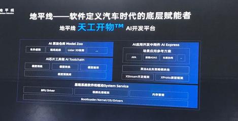 地平线征程系列芯片 驱动汽车数字引擎，引领AI基础软件创新