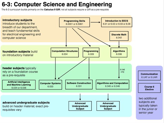 重磅! 2022布朗大学CS专业排名出炉 人工智能与基础软件开发哪家强？