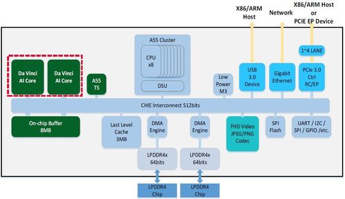 智能视觉分析在智慧工地与工厂车间的应用解决方案 基于人工智能基础软件开发的实践路径