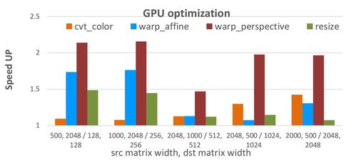 澎峰科技发布高性能计算原语库Perfipp技术白皮书，夯实人工智能基础软件生态