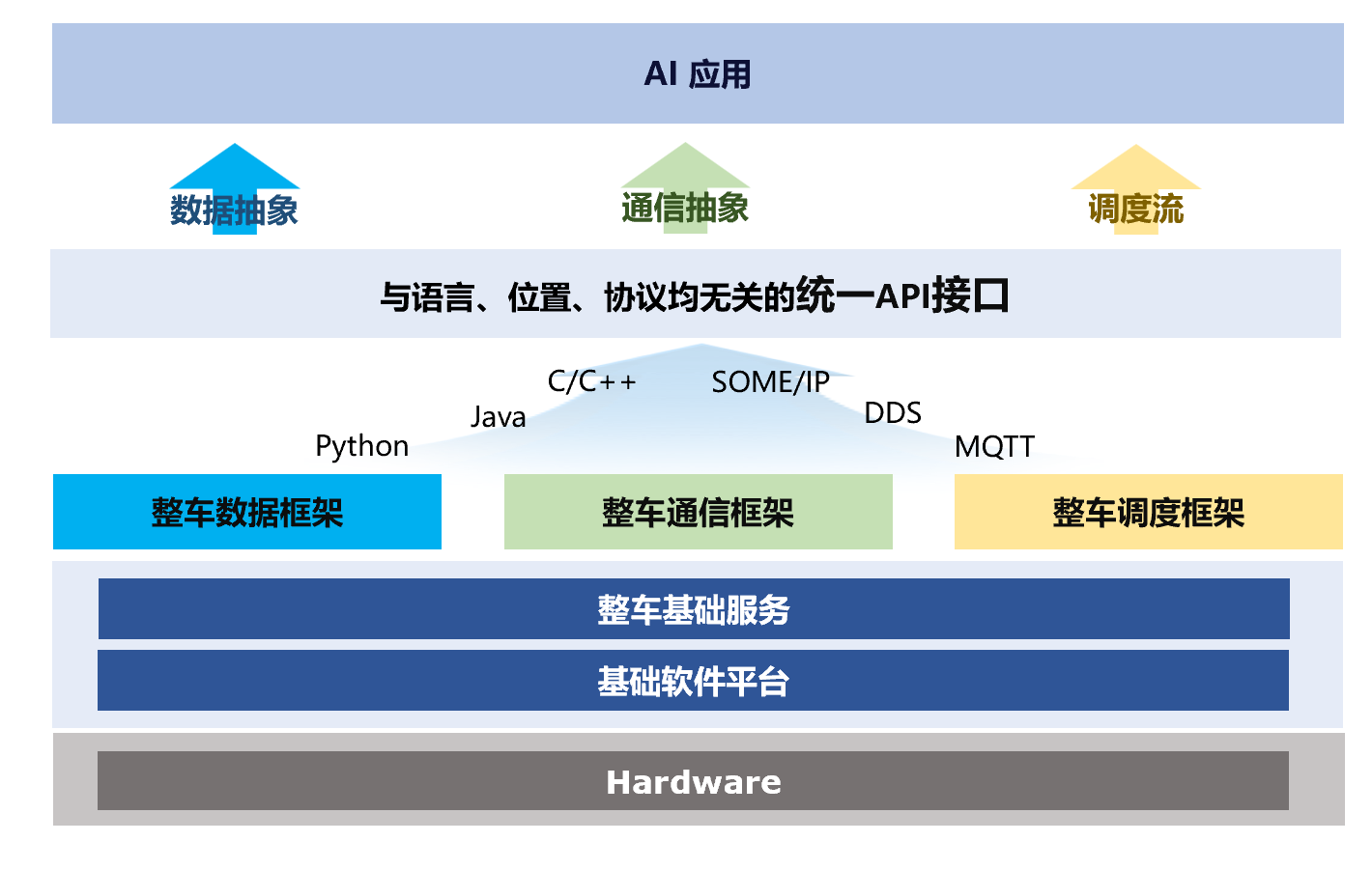 《中国汽车基础软件发展报告 6.0》权威解读亮相2025京津冀产业链对接活动，聚焦人工智能基础软件开发新纪元