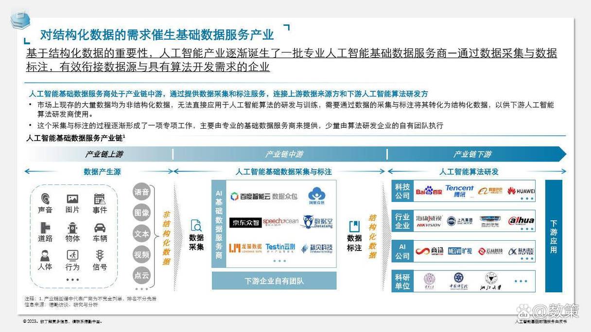 人工智能基础数据服务白皮书